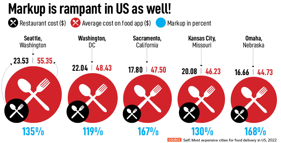 If monopoly hurts, then duopoly also does no good. It can create barriers for new entrants, limiting competition and stifling innovation.