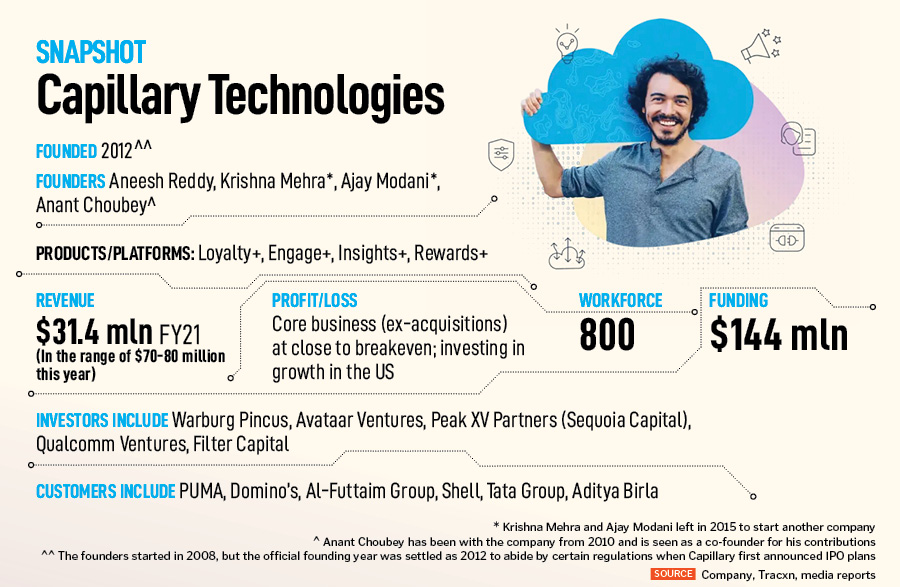 (From Left)Sameer Garde, CEO  Capillary Technologies, Aneesh Reddy and Anant Choubey, Co-founders, Capillary Technologies