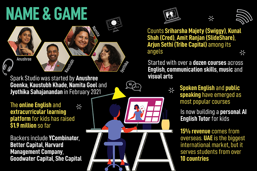 From left Anushree Goenka, Namita Goel, Kaustubh Khade and (sitting) Jyothika Sahajanandan, Cofounders, Spark Studio Image: Selvaprakash Lakshmanan for Forbes India