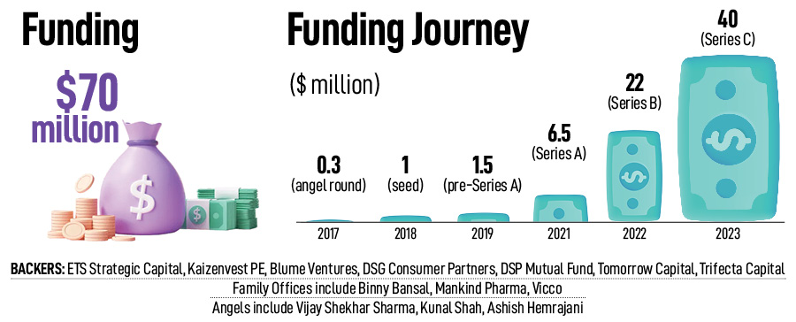 Akshay Chaturvedi, founder & CEO, LeverageEdu, a study-abroad edtech platform which provides counselling, application-admission support and financing to students.
Image: Madhu Kapparath