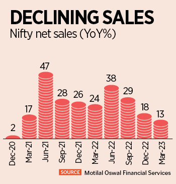 Aggregate net profit of Nifty companies, excluding the financial sector, improved 7 percent year-on-year in March quarter. This compares to a nil growth in the preceding three months and a 16 percent growth in the March quarter of FY22.
Image: Shutterstock