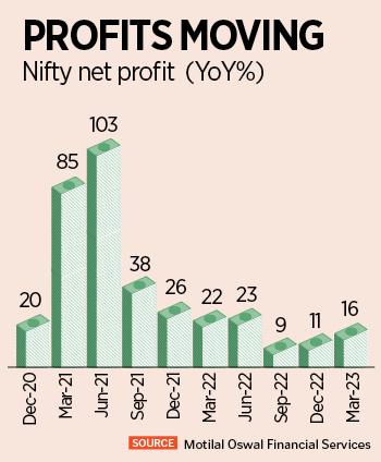 Aggregate net profit of Nifty companies, excluding the financial sector, improved 7 percent year-on-year in March quarter. This compares to a nil growth in the preceding three months and a 16 percent growth in the March quarter of FY22.
Image: Shutterstock