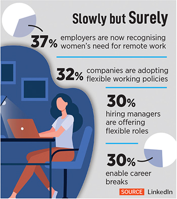 The IT sector has done well in terms of hiring women, if you look at the absolute numbers.
Image: Priyanka Parashar/Mint via Getty Images