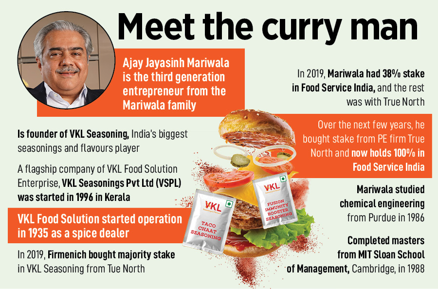 Ajay Mariwala, Founder of Food Service India
Image: Mexy Xavier