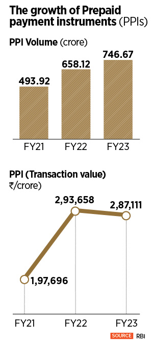 ‘PPI holders shall be on-boarded for UPI by their own PPI issuer only.
Image: Shutterstock