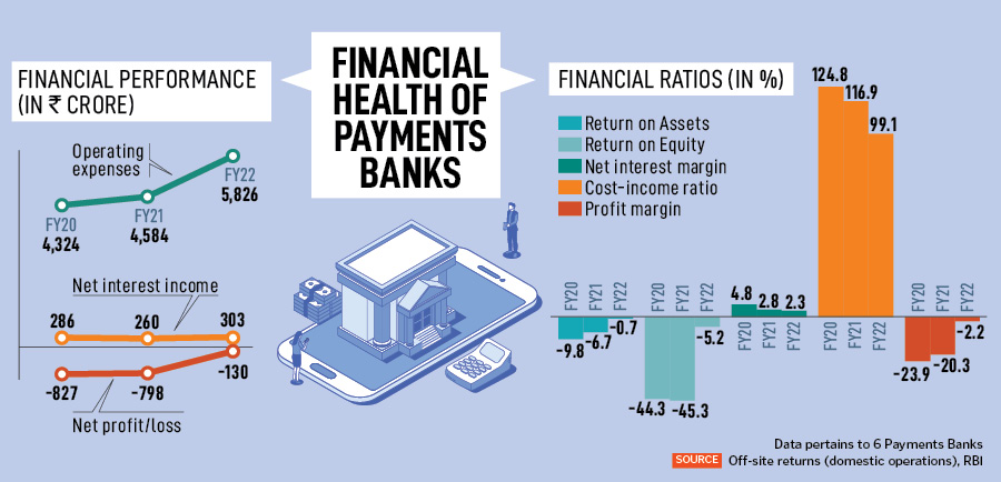 Anubrata Biswas, Managing director and CEO, Airtel Payments Bank