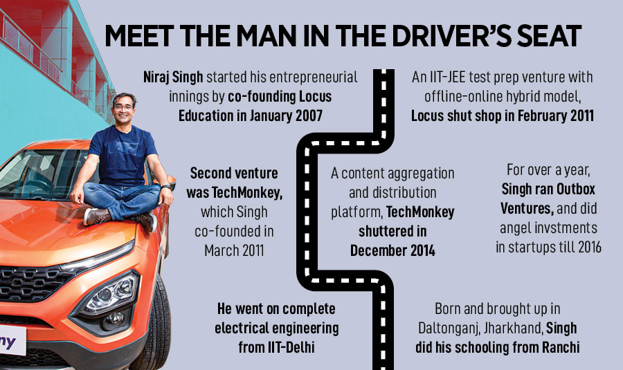 Niraj Singh, CEO & Founder, Spinny,  a full-stack used car retailing platform for new-age buyers.
Image: Madhu Kapparath