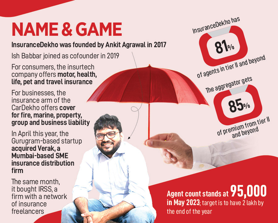 Ankit Agrawal, Founder and CEO, InsuranceDekho
Image: Amit Verma