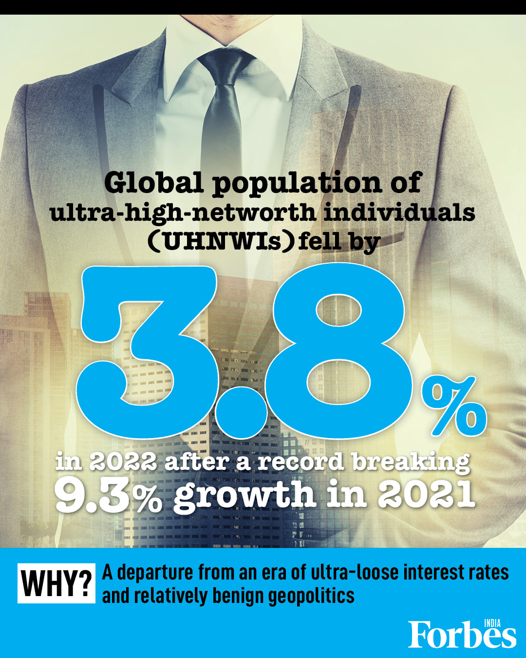 World's rich population declines by 3.8 percent in 2022