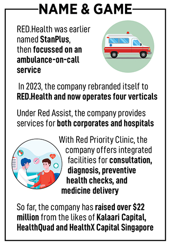 Prabhdeep Singh, Founder, RED.Health
Image: Nishant Ratnakar for Forbes India