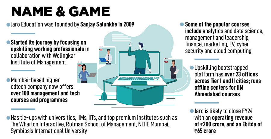 Sanjay Salunkhe, Founder, Jaro Education
Image: Swapnil Sakhare for Forbes India