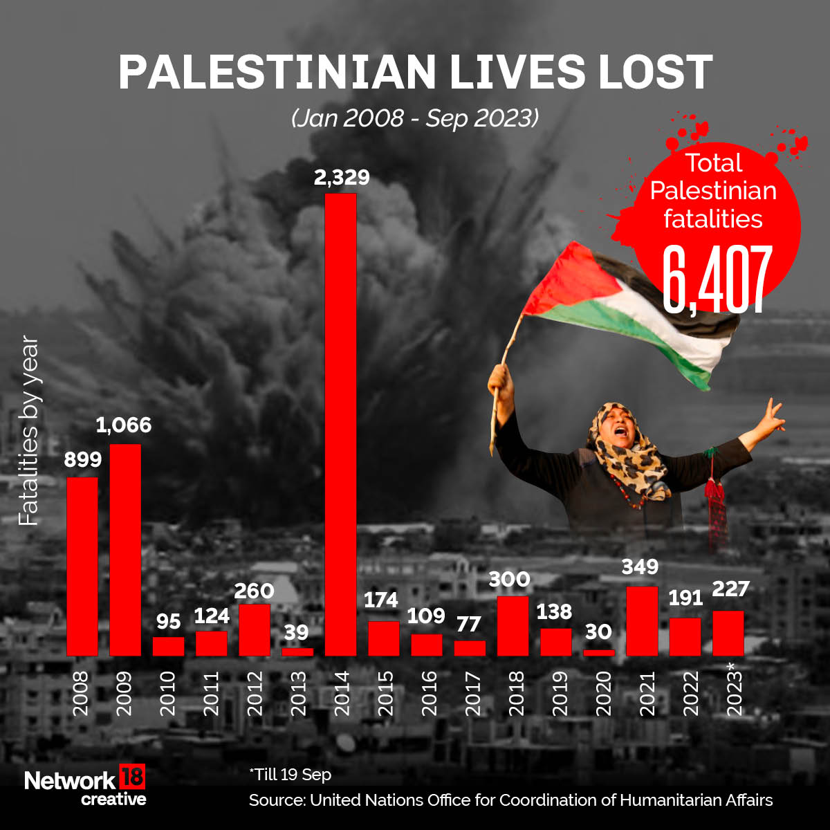 Israel-Palestine conflict: The human cost of war