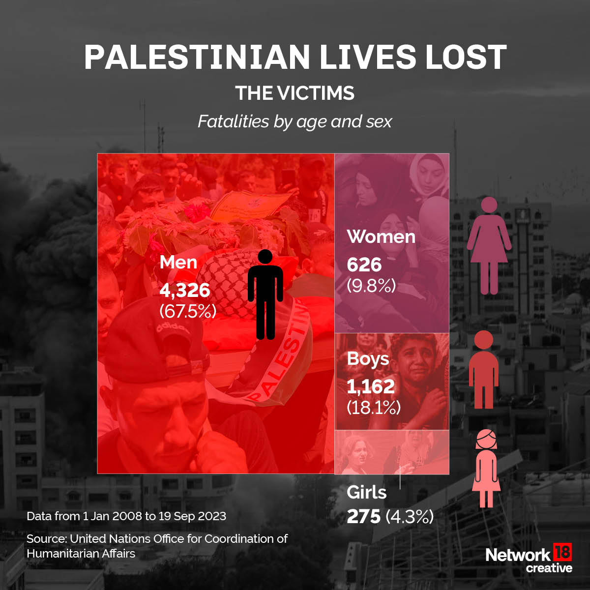 Israel-Palestine conflict: The human cost of war