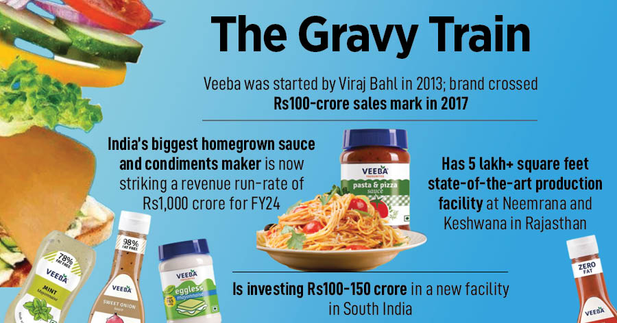 Viraj Bahl, founder and MD, Veeba Food Services, condiments and sauce maker. Image: Madhu Kapparath