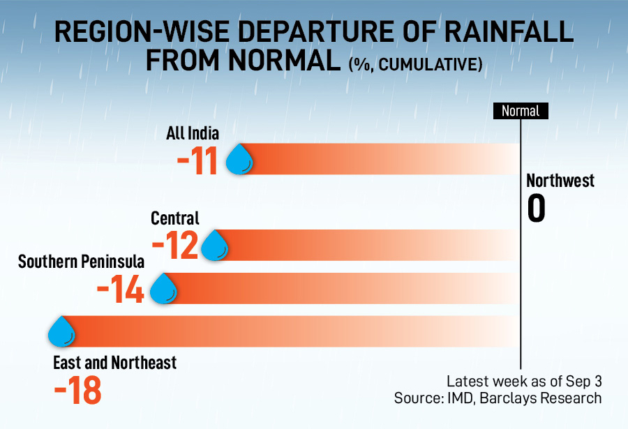 Following a dry August with monsoon rainfall the lowest in a century, September is expected to see normal rains, according to IMD
Image: Sankhadeep Banerjee/NurPhoto via Getty Images