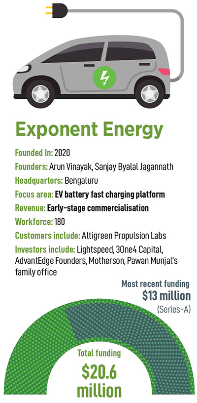 Sanjay Byalal Jagannath (right) and Arun Vinayak, Cofounders, Exponent Energy Image: Nishant Ratnakar for Forbes India