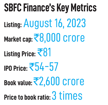 
(From left) Pankaj Poddar chief risk officer, Aseem Dhru, MD & CEO, Narayan Barasia, CFO, and Mahesh Dayani, chief business officer of SBFC
Image: Bajirao Pawar for Forbes India