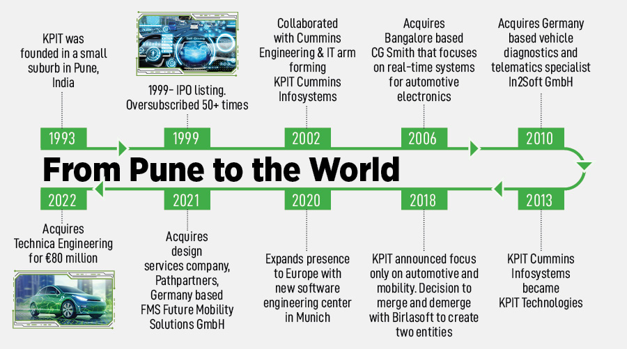 Ravi Pandit, chairman and group CEO, KPIT, is worth <img.2 billion after KPIT’s phenomenal run on the bourses last year Image: Swapnil Sakhare for Forbes India 