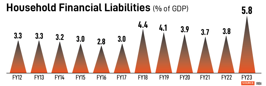 RRR mode for new RBI gov: Sanjay Malhotra&amp;amp;#039;s focus should be rates, rupee, and regulation