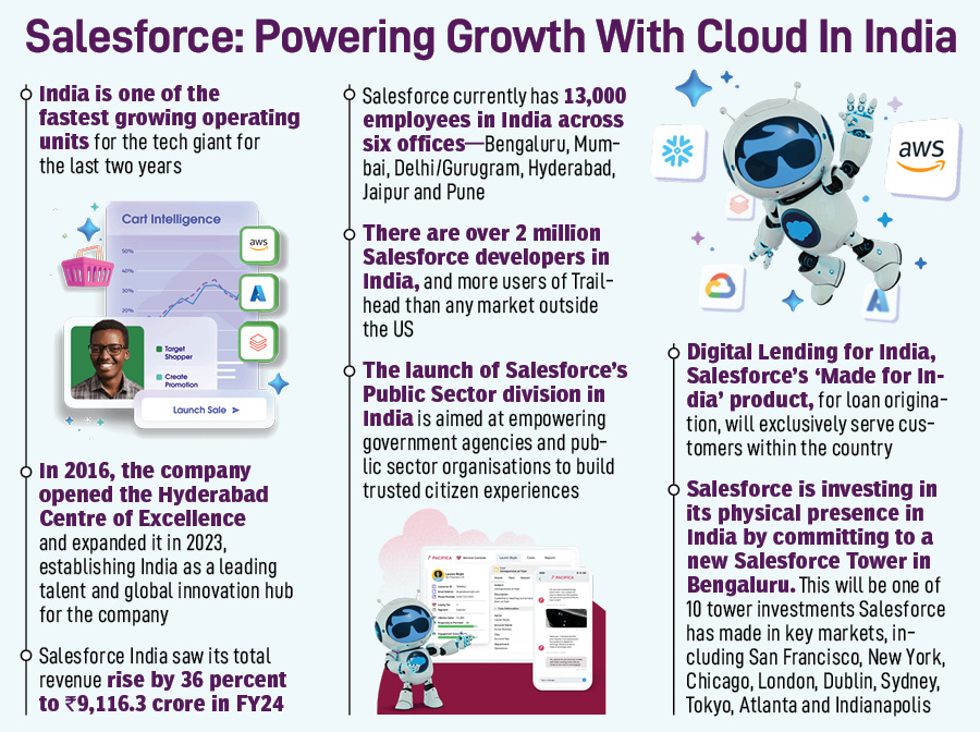 Inside Arundhati Bhattacharya&amp;amp;#039;s Playbook for Salesforce India