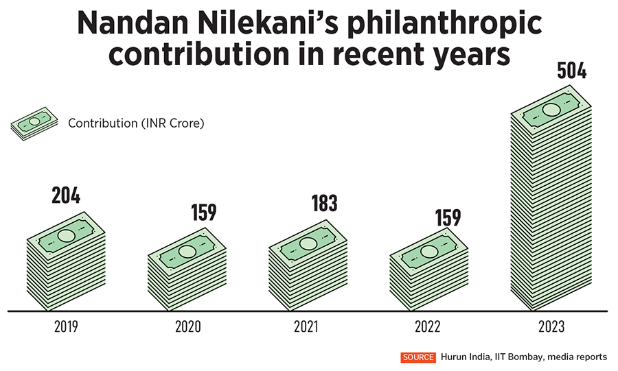Nandan Nilekani, Cofounder, Infosys
Image: Samyukta Lakshmi / Bloomberg via Getty Images
