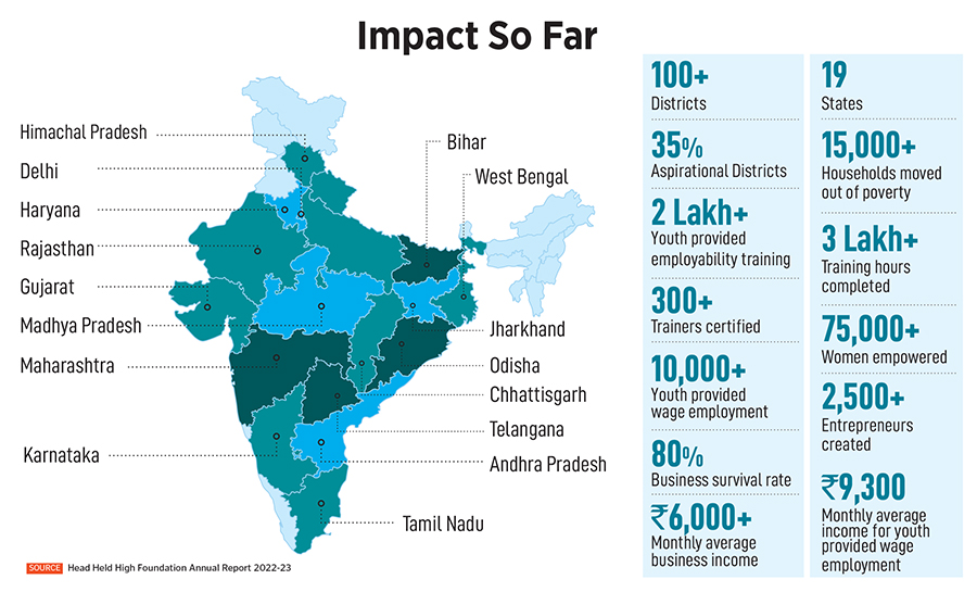 Madan Padaki, CEO and MD,  Head Held High Foundation
Image: Hemant Mishra for Forbes India