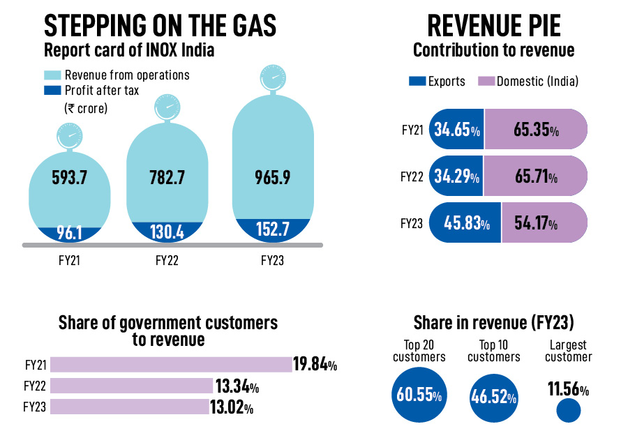 Siddharth Jain, Promoter, INOX Group
Image: Swapnil Sakhare For Forbes India