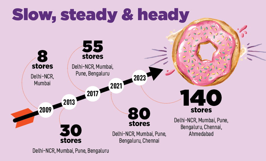 Tarak Bhattacharya, Executive Director & CEO at Mad Over Donuts.
Image: Mexy Xavier