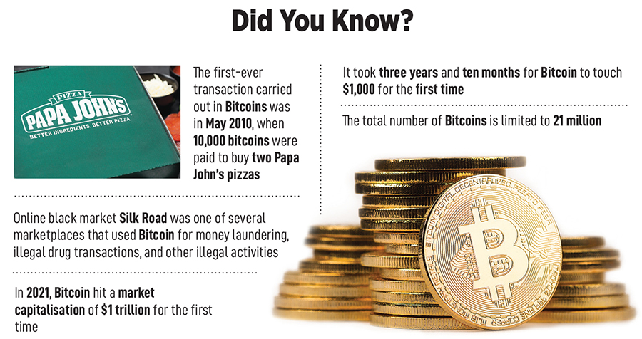 Forbes India @15: Bitcoin, 15 years later, digital gold or risky investment?