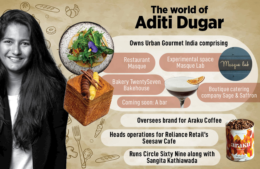 Aditi Dugar is the founder of Masque, a restaurant in Mumbai that has skyrocketed to the ranks of Asia's Top 50 Restaurants. 
Image: Bajirao Pawar for Forbes India