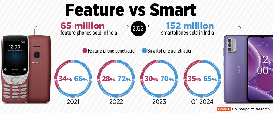 Ravi Kunwar, VP-India & APAC, HMD (human Mobile Devices). The maker of Nokia-branded phones, HMD is all geared up to launch the company's own branded phones in India soon.<br>Image: Madhu Kapparath