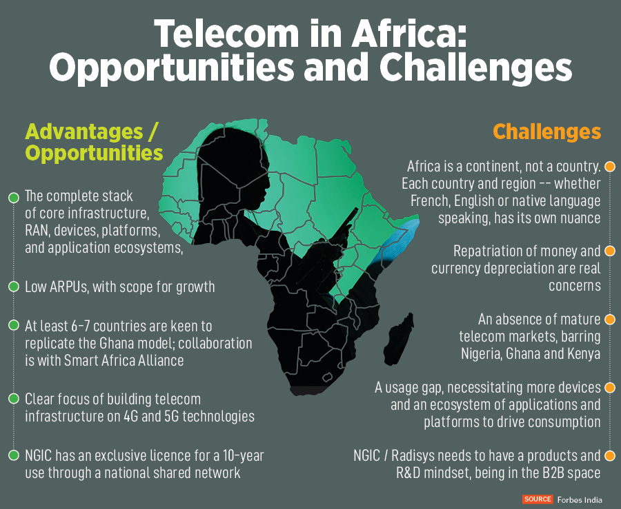 Can Jio subsidiary Radisys succeed in its ambitious African 5G venture?