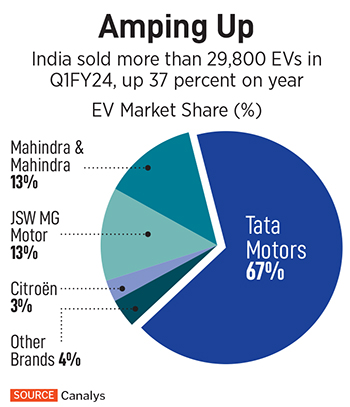 Forbes India&amp;amp;#039;s 100 Richest 2024: How billionaires are making most of India&amp;amp;#039;s growth story